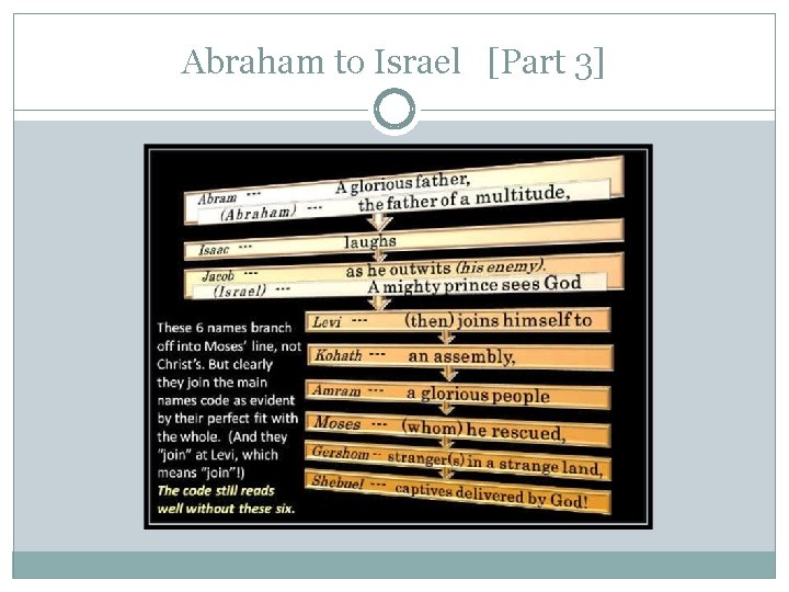 Abraham to Israel [Part 3] 