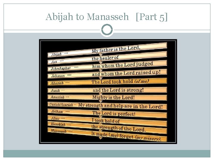 Abijah to Manasseh [Part 5] 