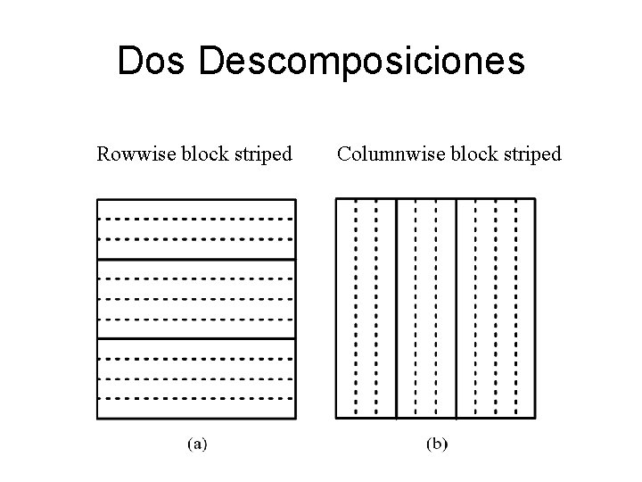 Dos Descomposiciones Rowwise block striped Columnwise block striped Dos Descomposiciones Rowwise block striped Columnwise block striped