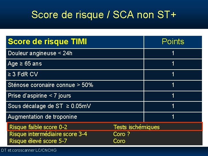 Score de risque / SCA non ST+ Score de risque TIMI Points Douleur angineuse Score de risque / SCA non ST+ Score de risque TIMI Points Douleur angineuse