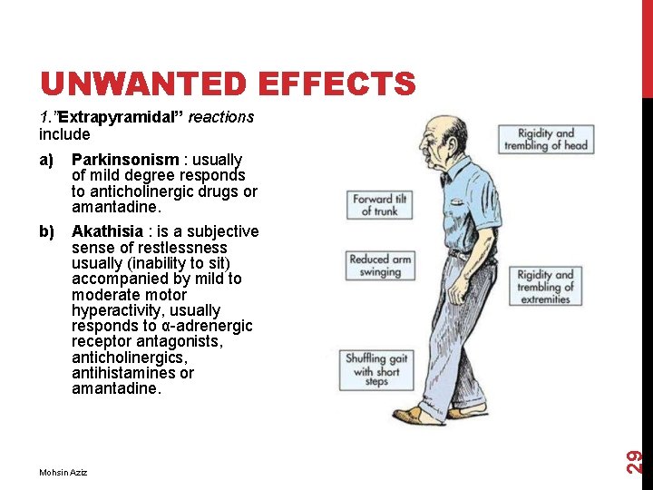 UNWANTED EFFECTS a) Parkinsonism : usually of mild degree responds to anticholinergic drugs or
