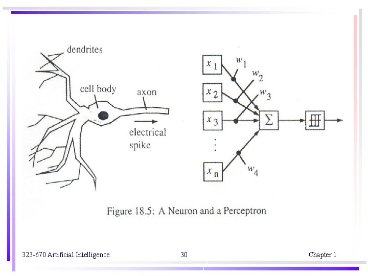 323 -670 Artificial Intelligence 30 Chapter 1 