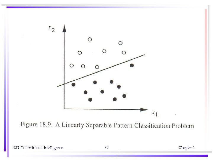 323 -670 Artificial Intelligence 32 Chapter 1 