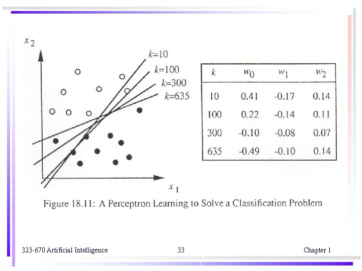 323 -670 Artificial Intelligence 33 Chapter 1 