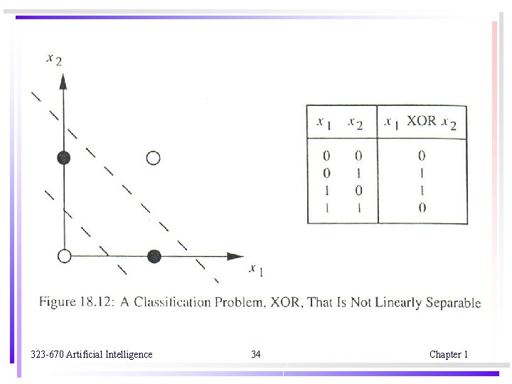 323 -670 Artificial Intelligence 34 Chapter 1 