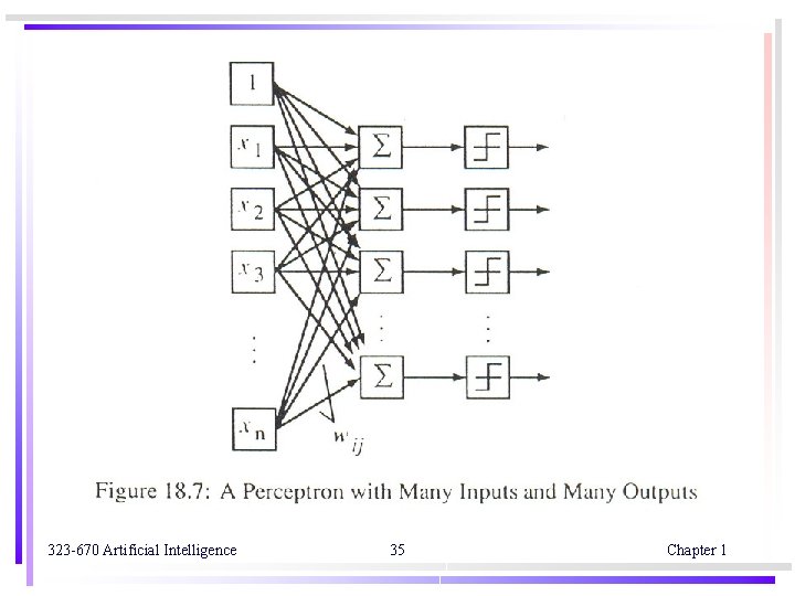 323 -670 Artificial Intelligence 35 Chapter 1 