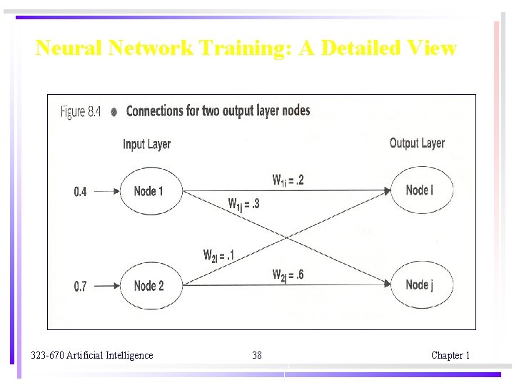 Neural Network Training: A Detailed View 323 -670 Artificial Intelligence 38 Chapter 1 