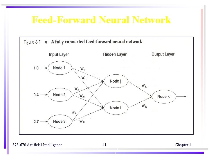 Feed-Forward Neural Network 323 -670 Artificial Intelligence 41 Chapter 1 