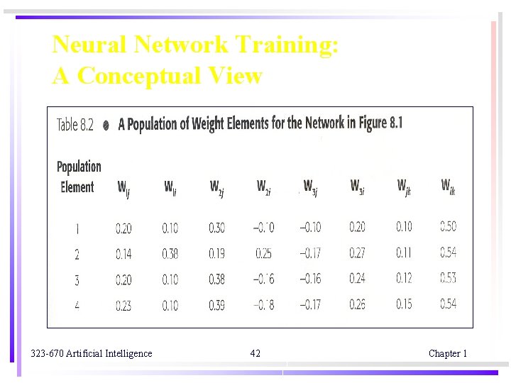 Neural Network Training: A Conceptual View 323 -670 Artificial Intelligence 42 Chapter 1 