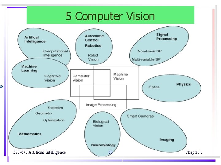 5 Computer Vision 323 -670 Artificial Intelligence 60 Chapter 1 