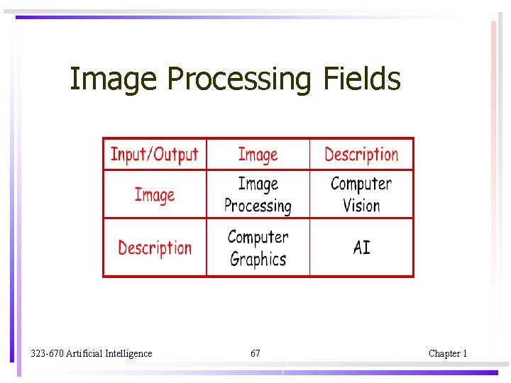 Image Processing Fields 323 -670 Artificial Intelligence 67 Chapter 1 