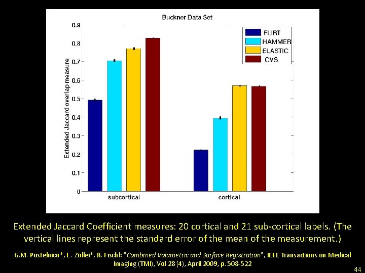 Extended Jaccard Coefficient measures: 20 cortical and 21 sub-cortical labels. (The vertical lines represent