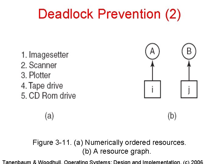 Deadlock Prevention (2) Figure 3 -11. (a) Numerically ordered resources. (b) A resource graph.