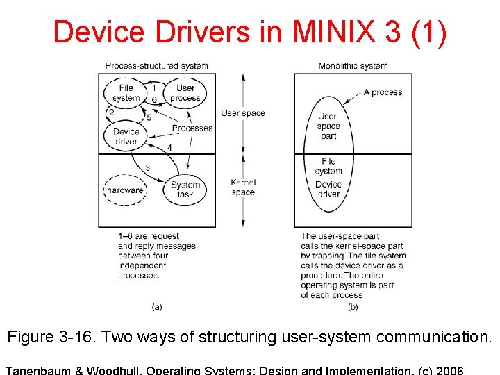 Device Drivers in MINIX 3 (1) Figure 3 -16. Two ways of structuring user-system