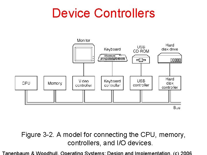 Device Controllers Figure 3 -2. A model for connecting the CPU, memory, controllers, and