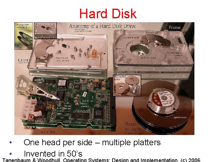 Hard Disk • • One head per side – multiple platters Invented in 50’s