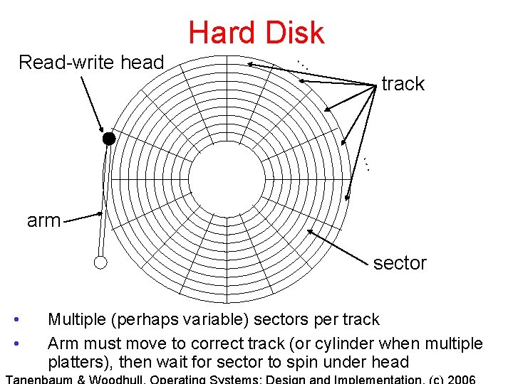 Hard Disk Read-write head … track … arm sector • • Multiple (perhaps variable)