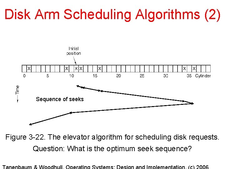 Disk Arm Scheduling Algorithms (2) Sequence of seeks Figure 3 -22. The elevator algorithm