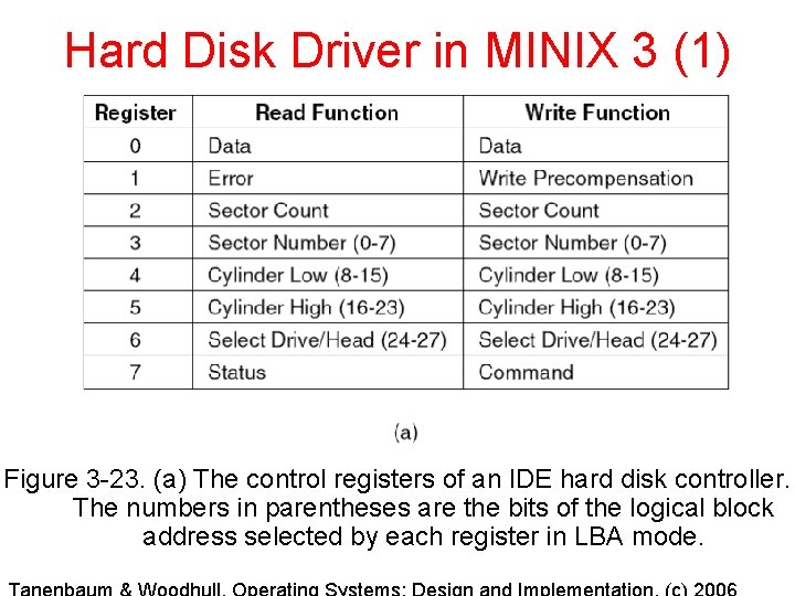 Hard Disk Driver in MINIX 3 (1) Figure 3 -23. (a) The control registers