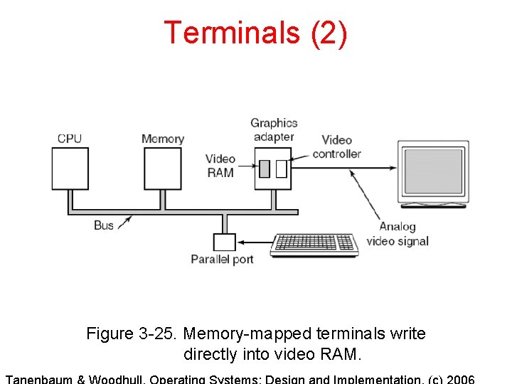 Terminals (2) Figure 3 -25. Memory-mapped terminals write directly into video RAM. 