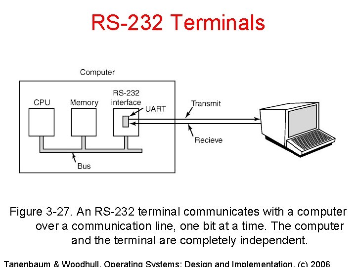 RS-232 Terminals Figure 3 -27. An RS-232 terminal communicates with a computer over a