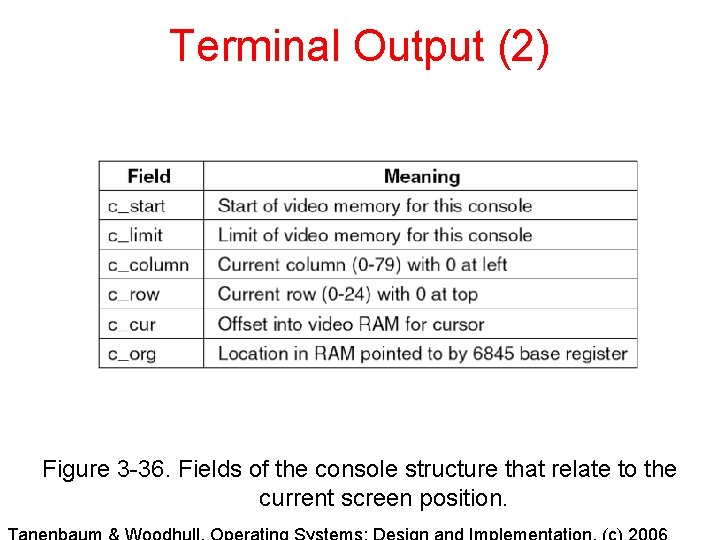 Terminal Output (2) Figure 3 -36. Fields of the console structure that relate to