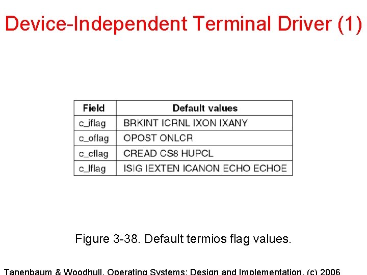 Device-Independent Terminal Driver (1) Figure 3 -38. Default termios flag values. 