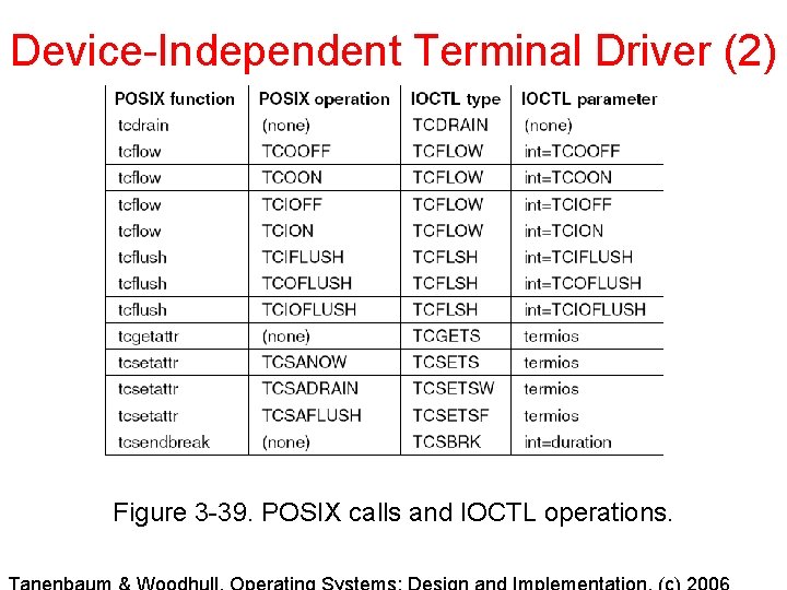 Device-Independent Terminal Driver (2) Figure 3 -39. POSIX calls and IOCTL operations. 