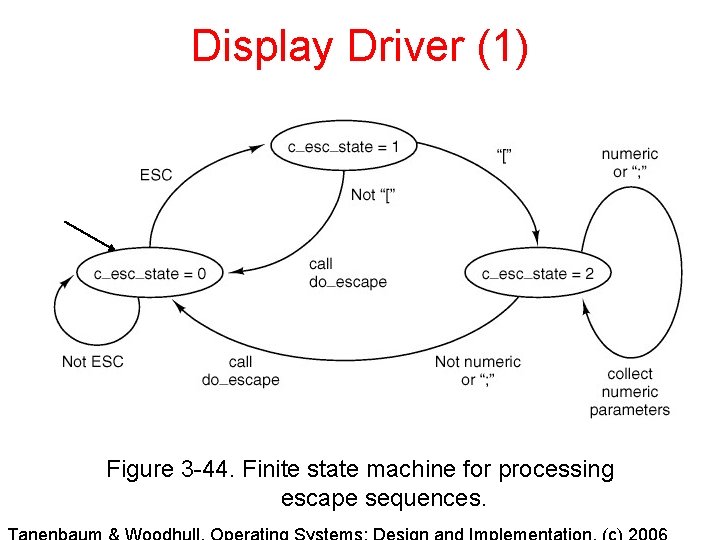 Display Driver (1) Figure 3 -44. Finite state machine for processing escape sequences. 