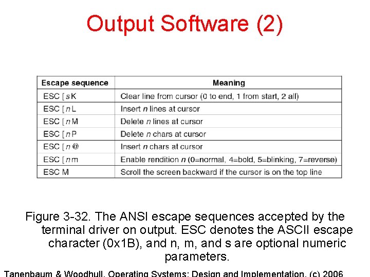 Output Software (2) Figure 3 -32. The ANSI escape sequences accepted by the terminal