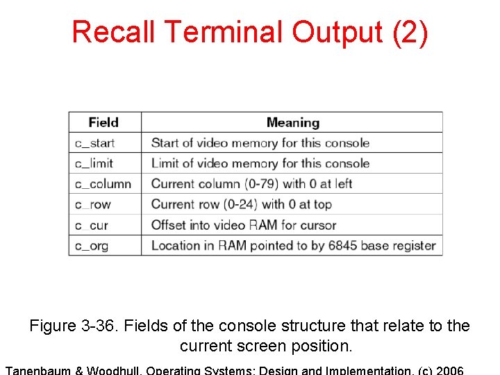 Recall Terminal Output (2) Figure 3 -36. Fields of the console structure that relate