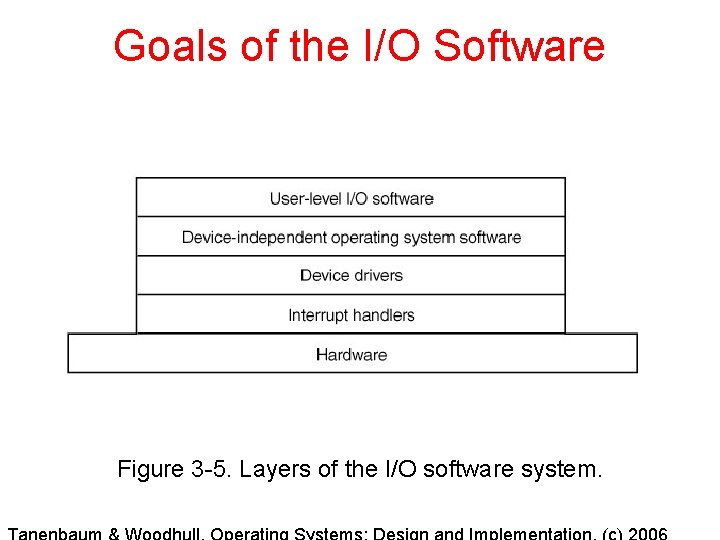 Goals of the I/O Software Figure 3 -5. Layers of the I/O software system.