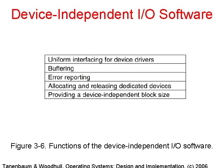 Device-Independent I/O Software Figure 3 -6. Functions of the device-independent I/O software. 