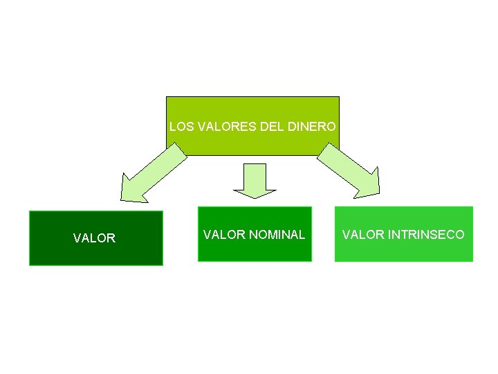 LOS VALORES DEL DINERO VALOR NOMINAL VALOR INTRINSECO 