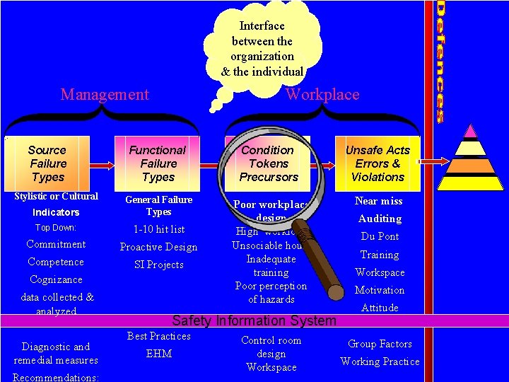 Brad Adams Walker Architecture, P. C. Interface between the organization & the individual Management Brad Adams Walker Architecture, P. C. Interface between the organization & the individual Management