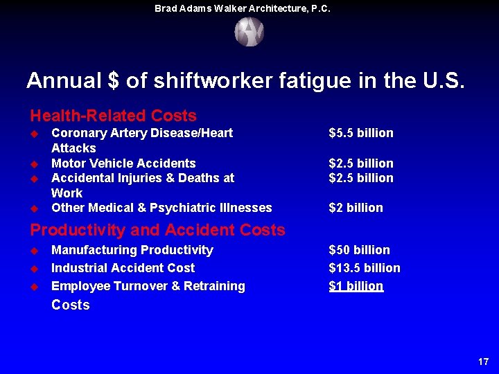 Brad Adams Walker Architecture, P. C. Annual $ of shiftworker fatigue in the U. Brad Adams Walker Architecture, P. C. Annual $ of shiftworker fatigue in the U.