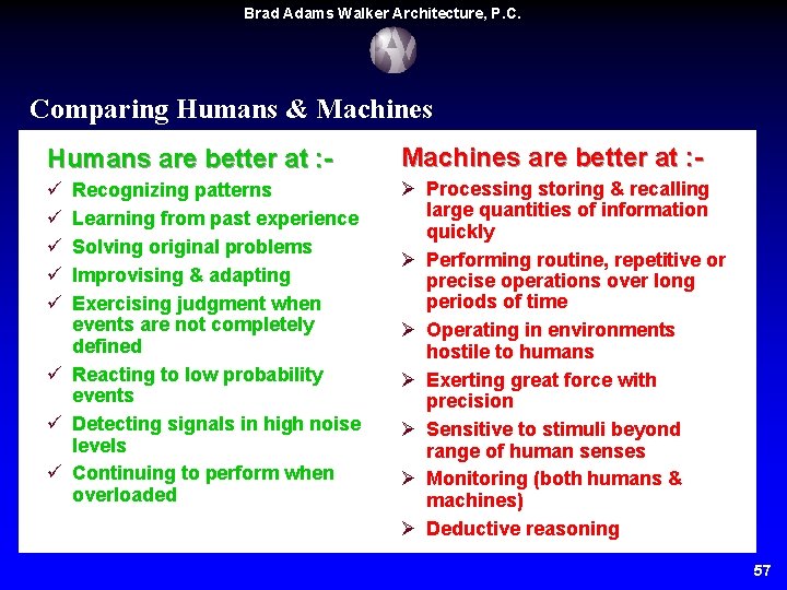 Brad Adams Walker Architecture, P. C. Comparing Humans & Machines Humans are better at Brad Adams Walker Architecture, P. C. Comparing Humans & Machines Humans are better at