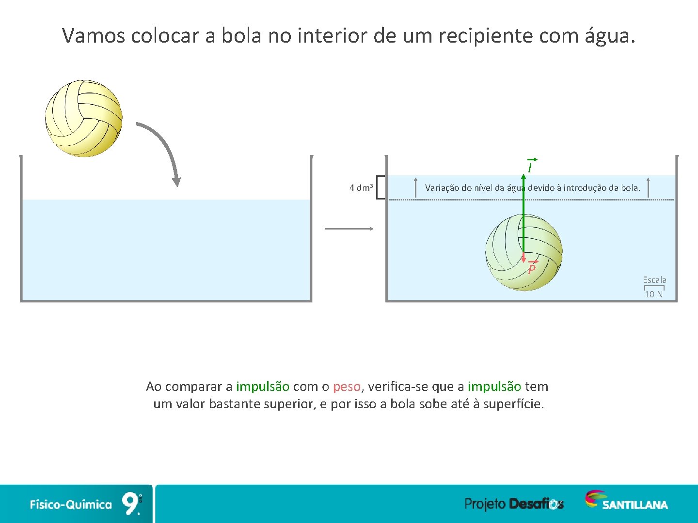 Vamos colocar a bola no interior de um recipiente com água. I 4 dm