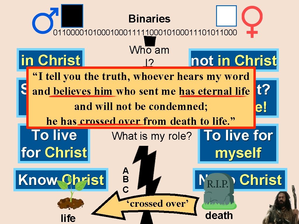 Binaries 01100001010001111100010100011101011000 Who am I? in Christ not in Christ “I tell you the