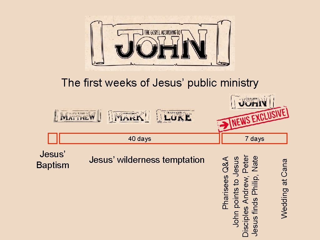 The first weeks of Jesus’ public ministry Jesus’ wilderness temptation Wedding at Cana Jesus’