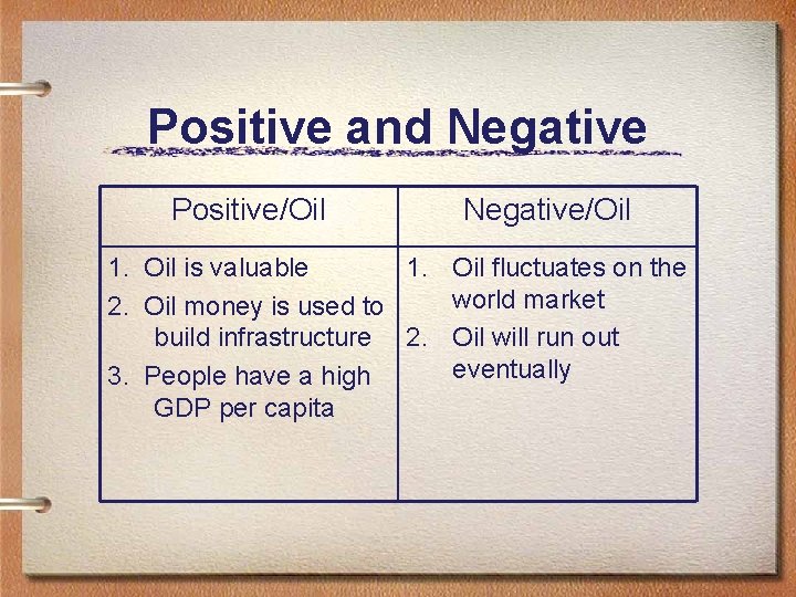 Positive and Negative Positive/Oil Negative/Oil 1. Oil is valuable 1. Oil fluctuates on the