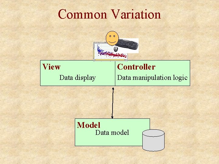 Common Variation View Controller Data display Model Data manipulation logic Data model 