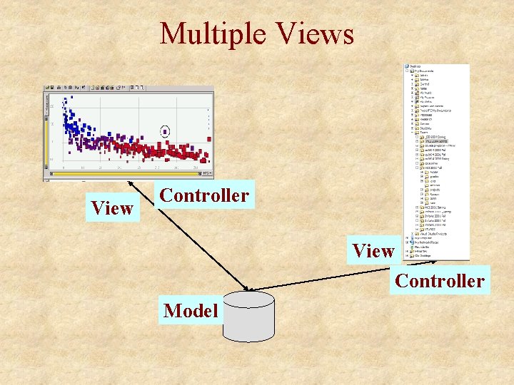 Multiple Views View Controller Model 