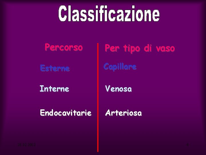 Percorso 28. 02. 2002 Per tipo di vaso Esterne Capillare Interne Venosa Endocavitarie Arteriosa