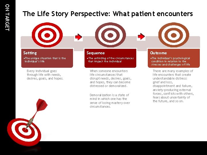 ON TARGET The Life Story Perspective: What patient encounters Setting Sequence Outcome • The