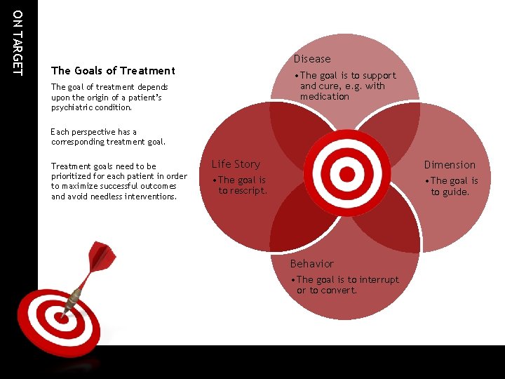 ON TARGET Disease The Goals of Treatment • The goal is to support and