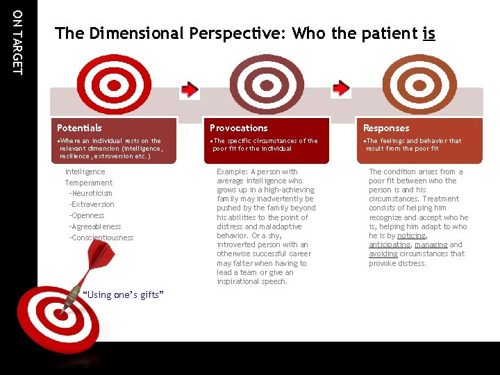 ON TARGET The Dimensional Perspective: Who the patient is Potentials Provocations Responses • Where