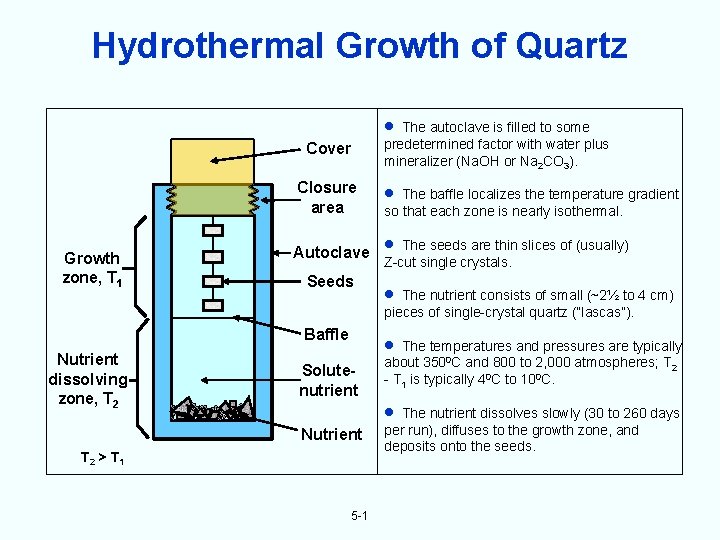 Hydrothermal Growth of Quartz The autoclave is filled to some Cover Closure area Growth