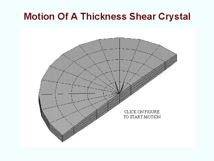 Motion Of A Thickness Shear Crystal CLICK ON FIGURE TO START MOTION 