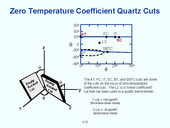 Zero Temperature Coefficient Quartz Cuts 90 o 60 o AT 30 o FC SC